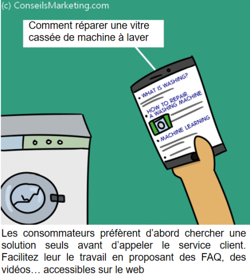 La BD de l’Expérience Client : 83 conseils pour optimiser votre Service Client 38