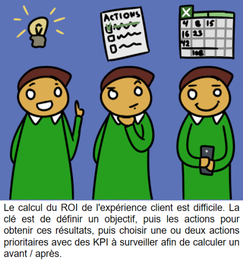 La BD de l’Expérience Client : 83 conseils pour optimiser votre Service Client 47