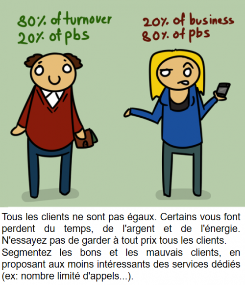 La BD de l’Expérience Client : 83 conseils pour optimiser votre Service Client 58