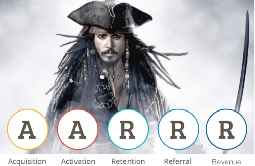 RDV le 2 Octobre pour 2 conférences sur le Growth Hacking & la Prospection ! 3