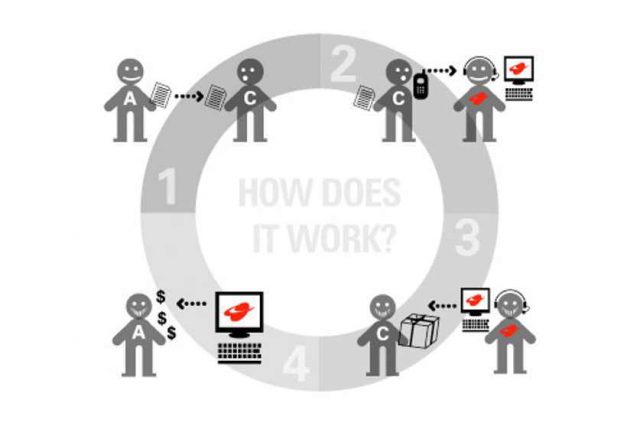 Monétiser son blog, oui mais comment ? 5