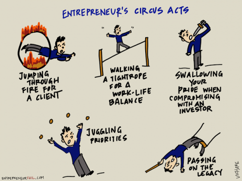 Tout le monde ne peut pas devenir entrepreneur : 5 faits incompatibles avec l'Entreprenariat ! 4