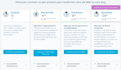 Comment gagner de l'argent avec un Blog ? 5