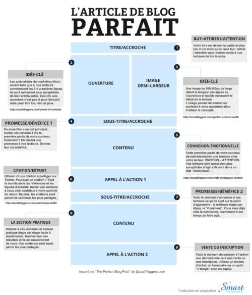 10 raisons d'ouvrir un Blog d'entreprise ! 8