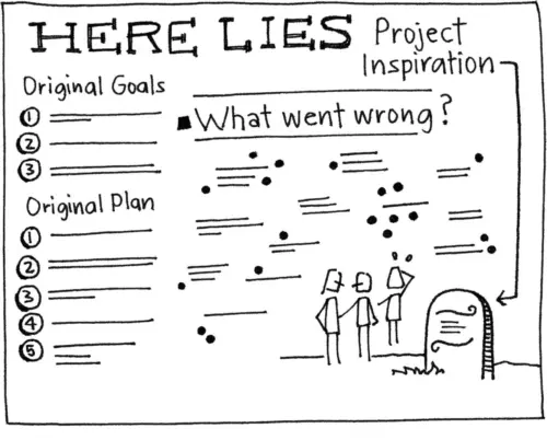 Les 7 étapes incontournables pour bien gérer un projet ! 20