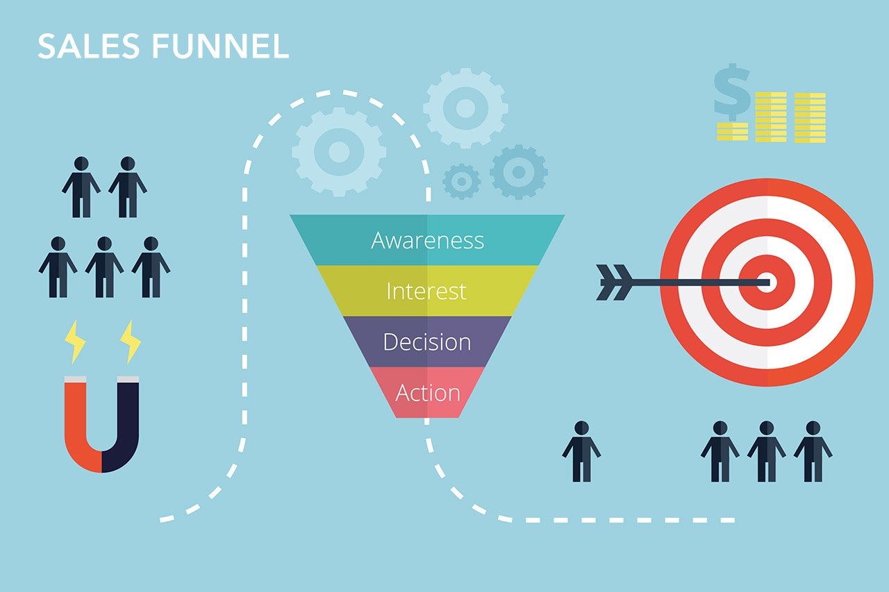 3 tunnels de vente ultra-efficaces pour vendre sur internet 2