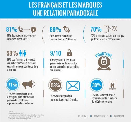 9 outils pour surveiller et travailler son eRéputation ! 25