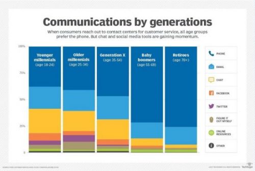 Chat ou Chatbot, lequel choisir ? Quels sont les usages d'un chatbot ? Voici les réponses ! 10