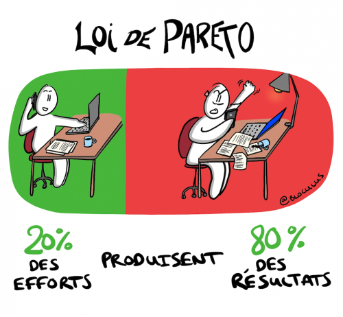 Projet de Chatbot : le guide de A à Z pour créer son premier chatbot 29
