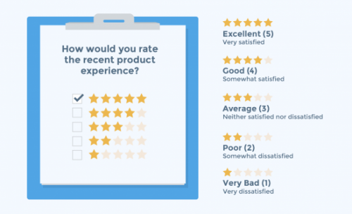 Définition du Csat (Customer Satisfaction) - L'indicateur le plus simple de mesure de la satifaction 4