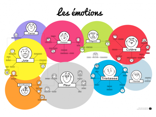 15 conseils simples mais diablement efficaces pour animer votre page Facebook et avoir plus de Fans ! 15