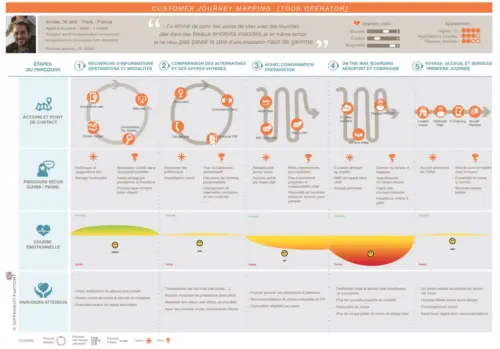Le parcours client : instrument clé pour optimiser l'Expérience Client ! 10