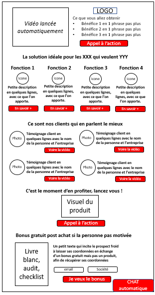Comment créer un site internet ? Voici le guide complet en 10 étapes ! 25