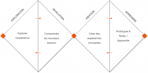Le parcours client : instrument clé pour optimiser l'Expérience Client ! 13