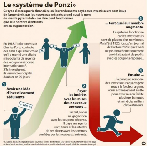 Le Marketing de Réseau, Marketing Relationnel, MLM... comment ça marche ? 9