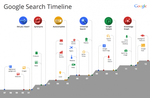 Le Mobile-first : un incontournable pour optimiser son référencement naturel ! 6