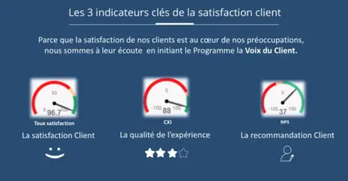 7 bonnes pratiques à mettre en oeuvre pour optimiser l'expérience client ! 21