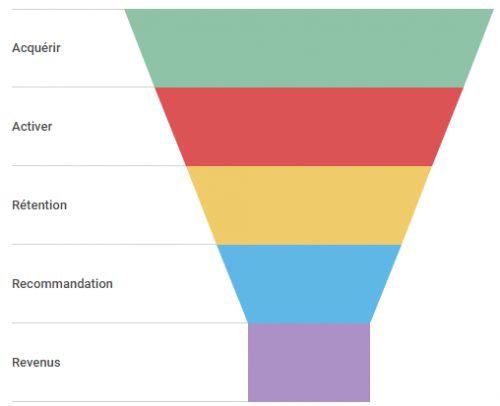 8 conseils simples pour optimiser vos Campagnes Google Ads 5
