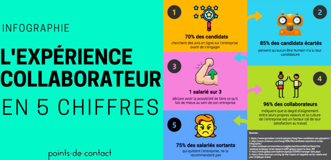 Comment mesurer la Culture Client ? Mesurez l'orientation client de vos collaborateurs 49