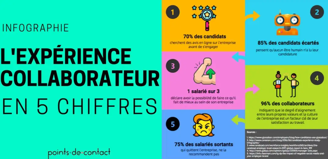 Comment mesurer la Culture Client ? Mesurez l'orientation client de vos collaborateurs 39
