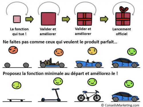 Les 7 étapes incontournables pour bien gérer un projet ! 12