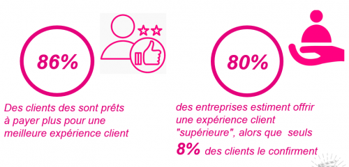 Projet de Chatbot : le guide de A à Z pour créer son premier chatbot 23