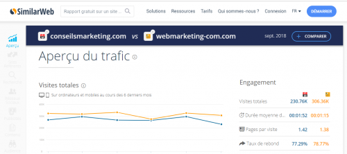Découvrez 11 outils qui utilisent le Big Data pour faire du Marketing, du Growth Hacking... 31