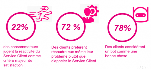 Projet de Chatbot : le guide de A à Z pour créer son premier chatbot 21