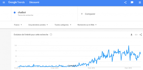 Découvrez 11 outils qui utilisent le Big Data pour faire du Marketing, du Growth Hacking... 7