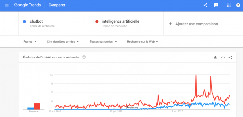 Découvrez 11 outils qui utilisent le Big Data pour faire du Marketing, du Growth Hacking... 8