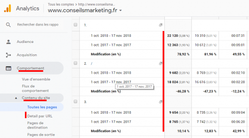 Comment référencer son site rapidement ? 10 conseils indispensables ! 20