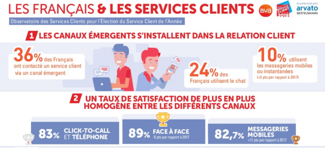 Comment améliorer l'efficacité de votre Centre de Contacts ? 3 Conseils simples ! 4