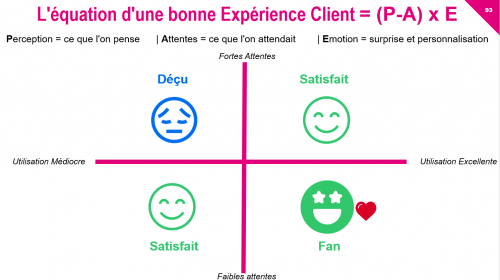 Comment diffuser une Culture Client dans une entreprise ? 20