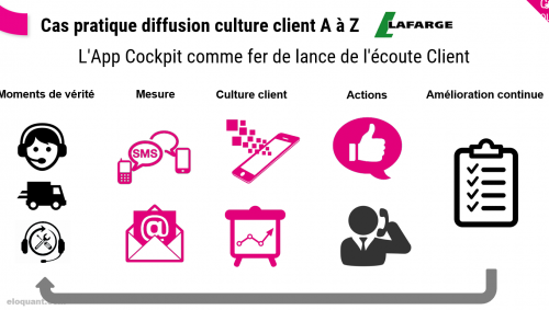 Comment diffuser une Culture Client dans une entreprise ? 35