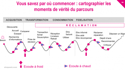 Avis clients : un des meilleurs outils pour convaincre vos prochains prospects ! 12