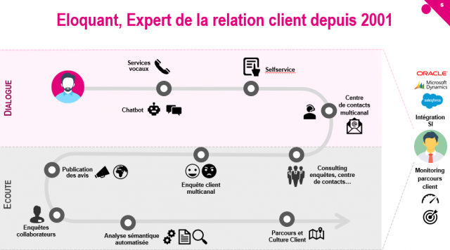 Les logiciels indispensables pour aider les commerciaux à prospecter et mieux gérer l'activité commerciale 89