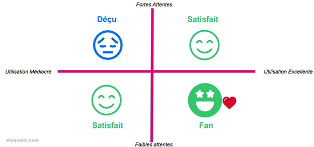 Objectif Enchantement : délivrez une Expérience Client qui fait la différence ! 7