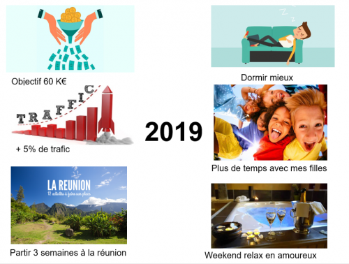 24 bonnes résolutions pour réussir l'année 2025 ! 13