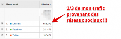 Comment récupérer du trafic qualifié grâce à LinkedIn... en 2 Minutes par Jour ! 6