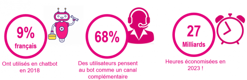 Spécial Centre d'Appels : améliorez votre productivité tout en soignant l'Expérience Client 37