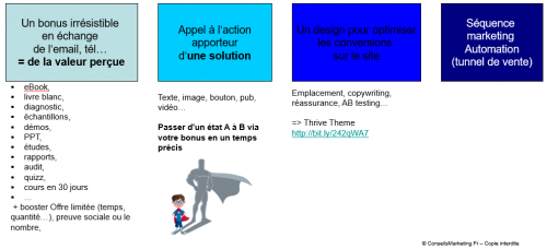Landing page : 15 astuces pour optimiser la conversion de vos Pages de Vente 34