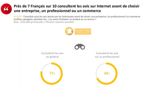 Avis clients : un des meilleurs outils pour convaincre vos prochains prospects ! 6