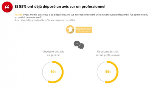 Avis clients : un des meilleurs outils pour convaincre vos prochains prospects ! 7