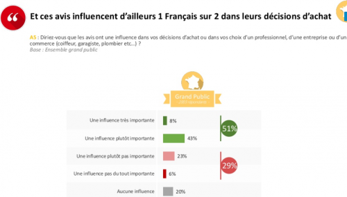 Avis clients : un des meilleurs outils pour convaincre vos prochains prospects ! 8