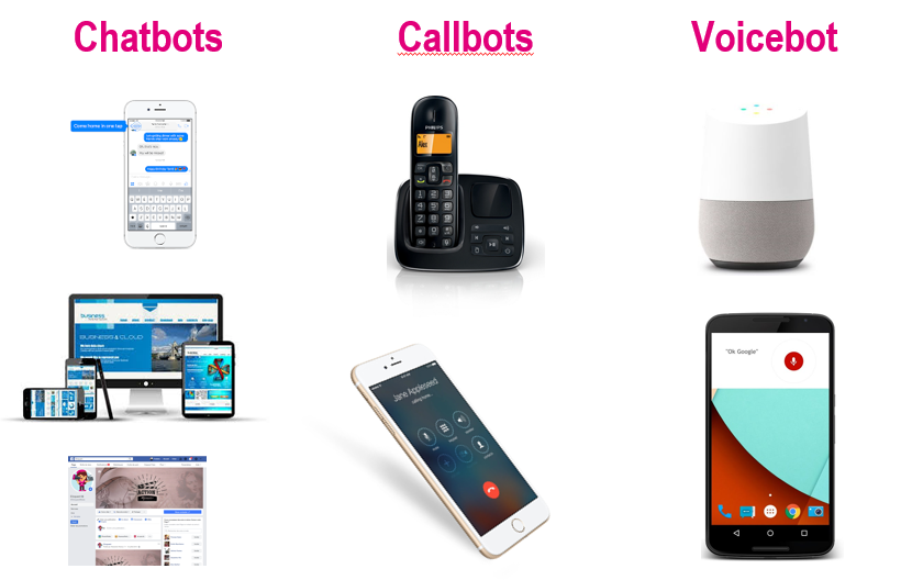 La définition du callbot - Réussir son projet de Callbot 4
