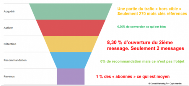 Comment créer un site internet ? Voici le guide complet en 10 étapes ! 29