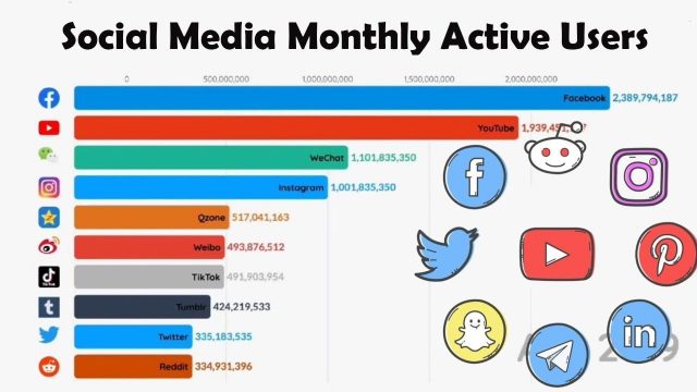Les 9 étapes pour définir votre Stratégie sur les Medias sociaux 5