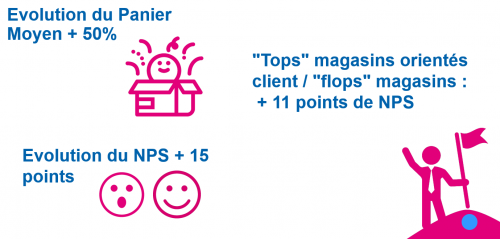 Spécial Responsable de l'Expérience Client : par où commencer pour améliorer l'Expérience Client ? 7