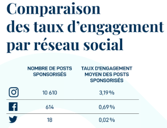 Comment rédiger un bon communiqué de presse et obtenir de la visibilité avec les influenceurs ? 8