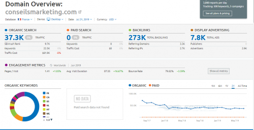 Rank Math SEO, le meilleur plugin pour améliorer le référencement d'un site Wordpress avec 8 étapes pour l'installer ! 19